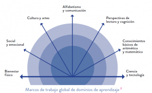 Currículo 2016 - Base UNESCO