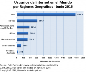 mundo2016uso