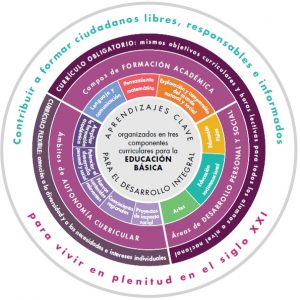 Aprendizajes clave 1